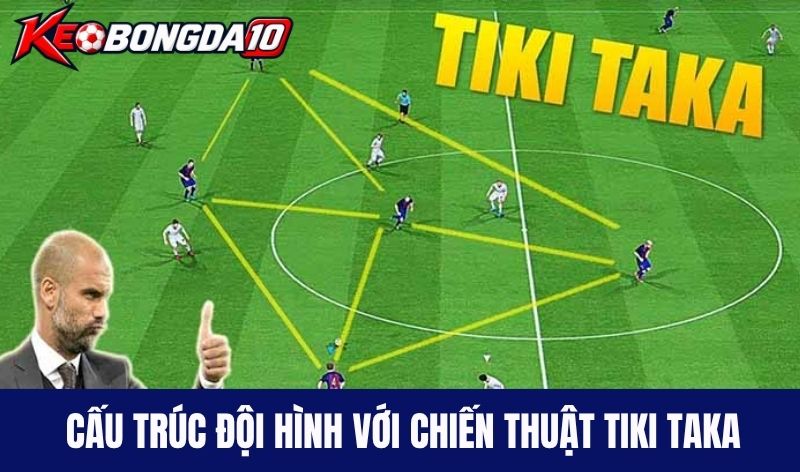 cau truc doi hinh chien thuat tiki taka Cấu trúc đội hình phù hợp với chiến thuật Tiki Taka
