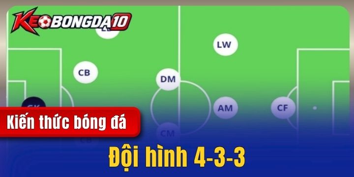 Đội hình 4-3-3 - Cách vận hành và vai trò từng vị trí 