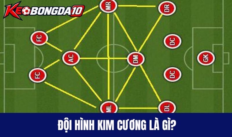 Đội hình kim cương là gì?
