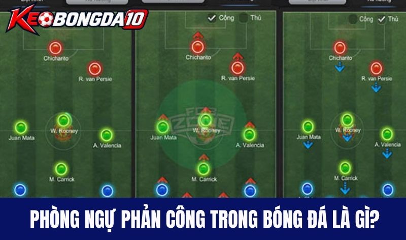 phong ngu phan cong trong bong da la gi Phòng ngự phản công trong bóng đá là gì?