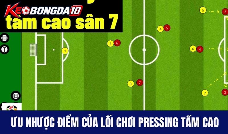 Ưu nhược điểm của lối chơi pressing tầm cao