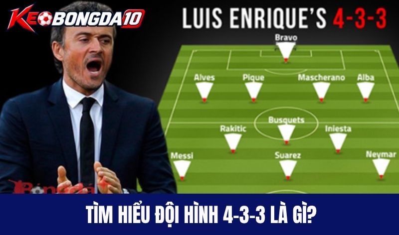 Tìm hiểu đội hình 4-3-3 là gì?