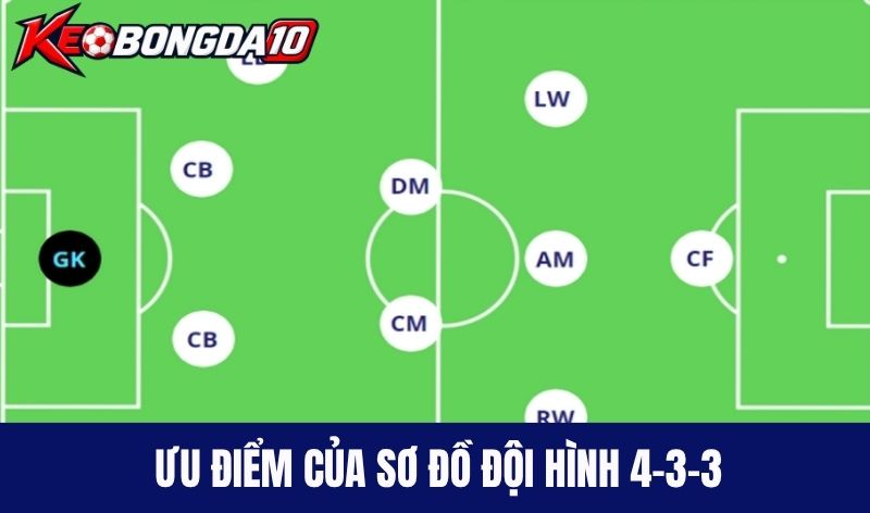 Ưu điểm của sơ đồ đội hình 4-3-3