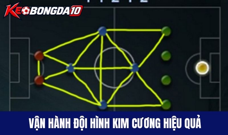 Cách vận hành Đội hình kim cương hiệu quả
