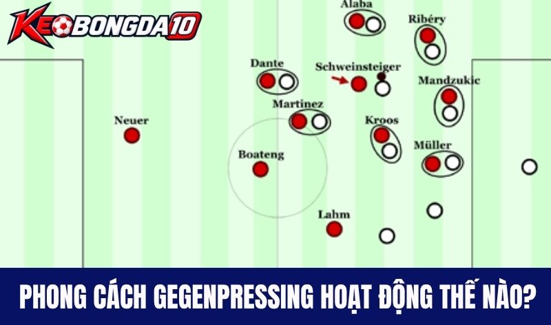 phong cach gegenpressing hoat dong the nao So sánh Phong cách gegenpressing, Tiki-Taka và Total Football